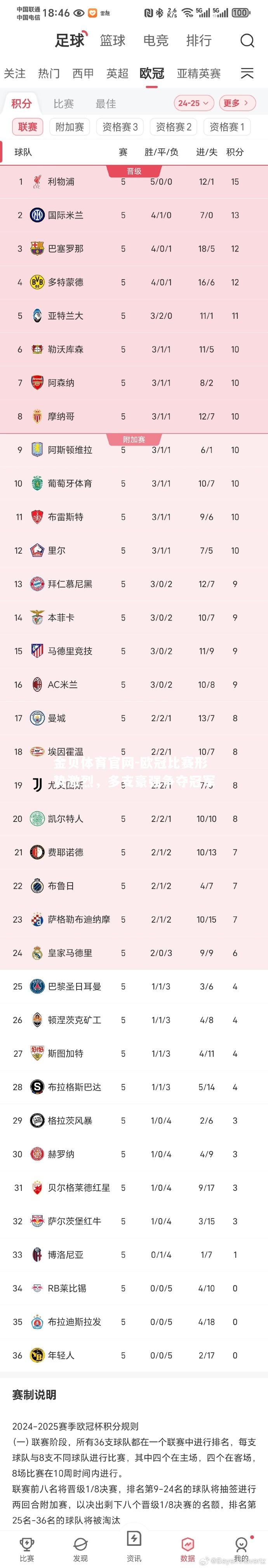 欧冠比赛形势激烈，多支豪强争夺冠军
